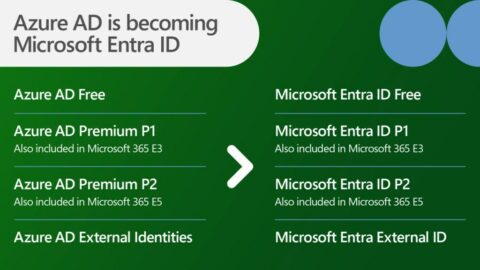 Azure AD to Microsoft Entra ID illustration
